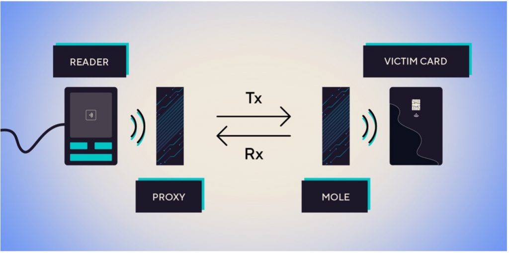 relay attack